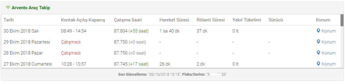 İş Makinası Arvento / Telematik Cihazı Entegrasyonu