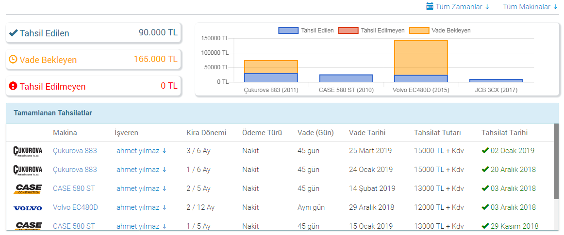 İş Makinası Tahsilat Takip Yazılımı